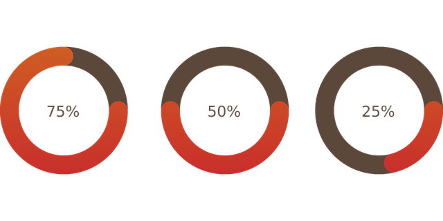 Tracking Your Progress